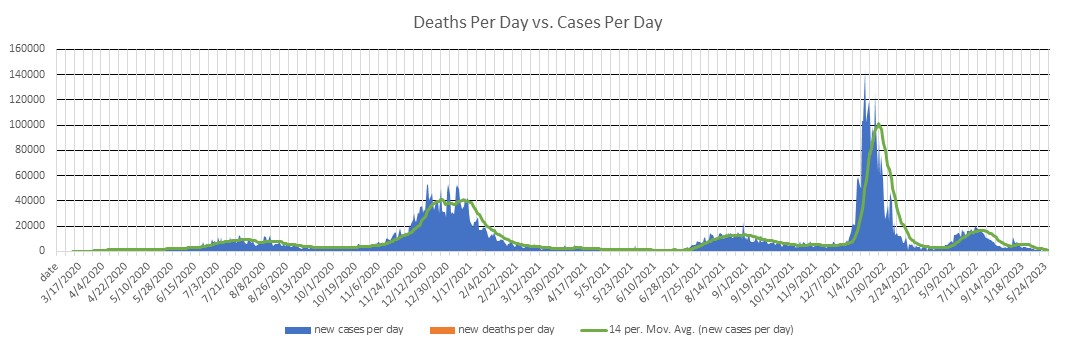 California Cases Per Day