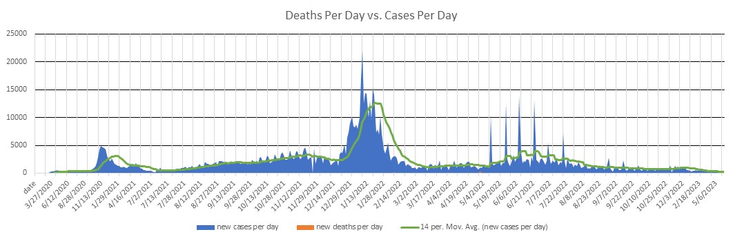 Colorado Cases Per Day