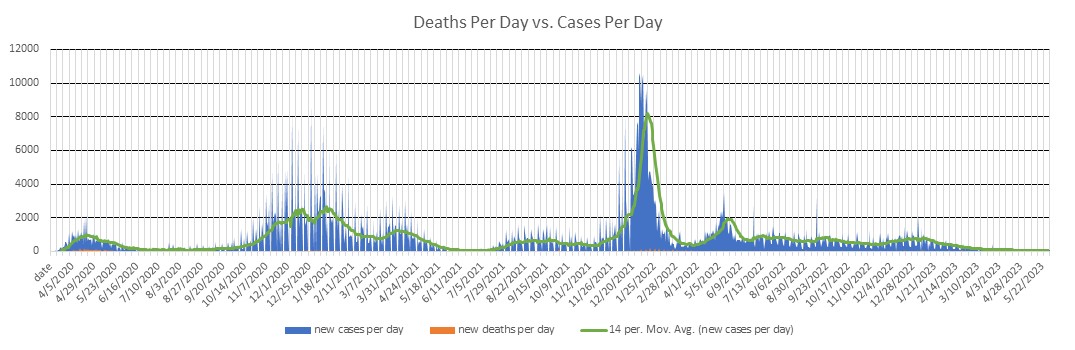 Connecticut Cases Per Day