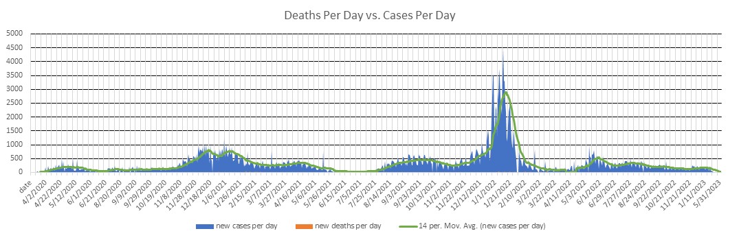 Delaware Cases Per Day