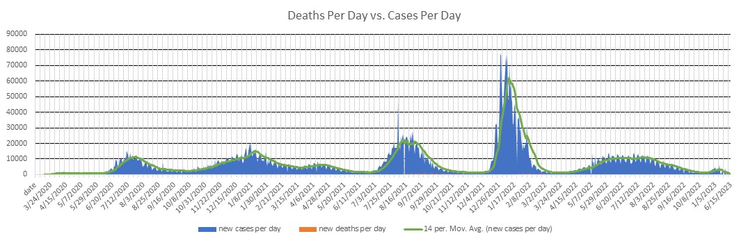 Florida Cases Per Day