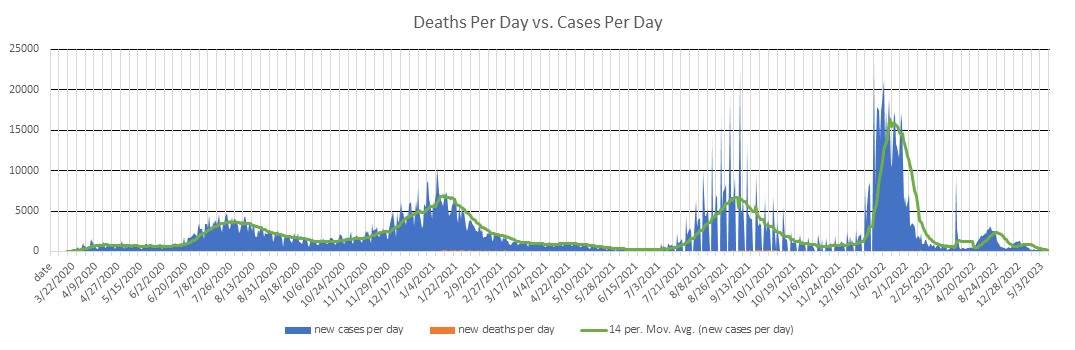 Georgia State Cases Per Day