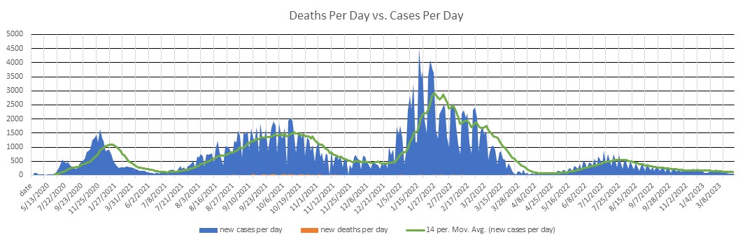 Idaho Cases Per Day