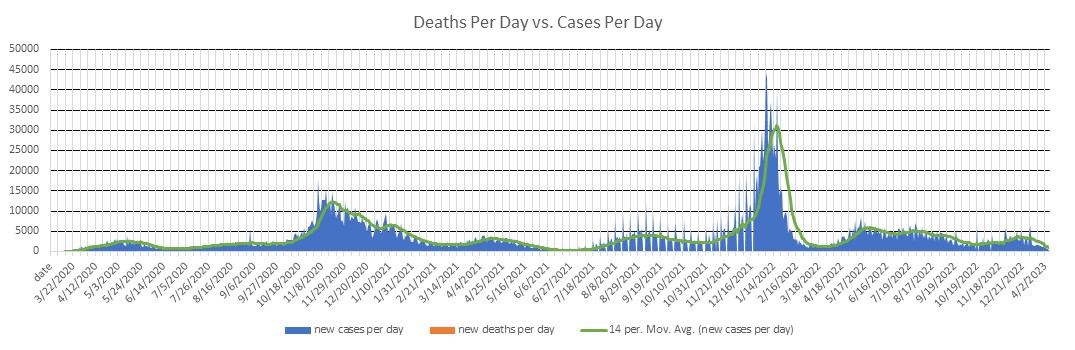 Illinois Cases Per Day