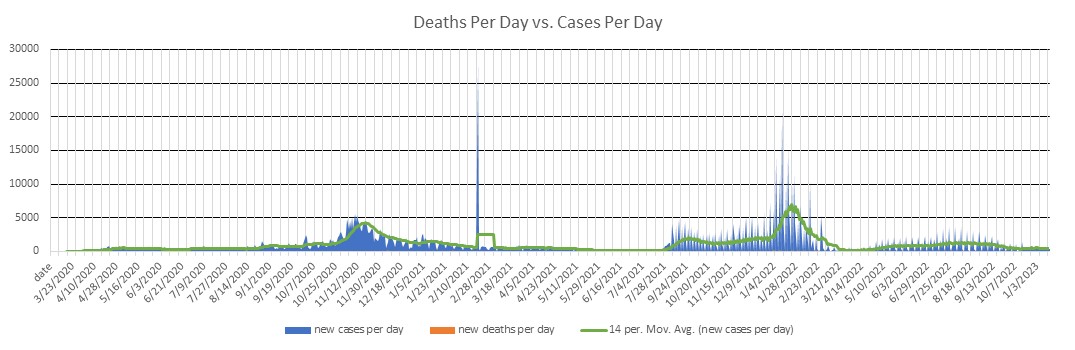 Iowa Cases Per Day