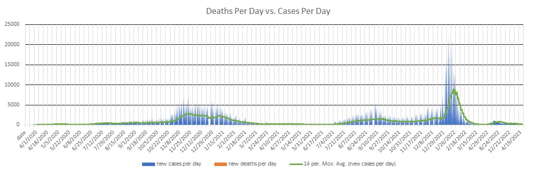 Kansas Cases Per Day