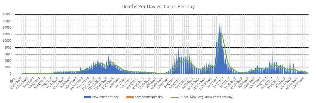 Kentucky Cases Per Day