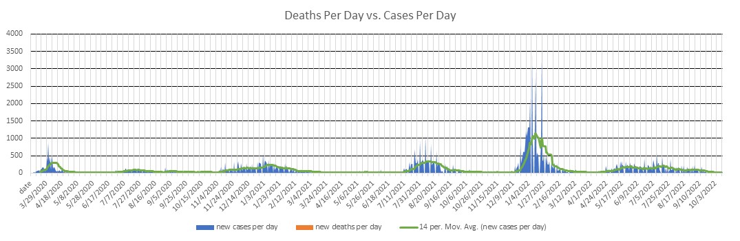 Louisiana Cases Per Day