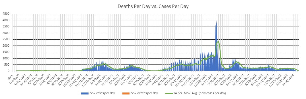 Maine Cases Per Day