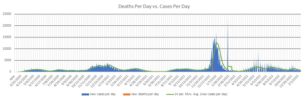 Maryland Cases Per Day