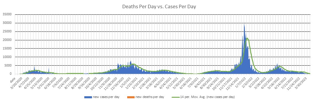 Massachusetts Cases Per Day