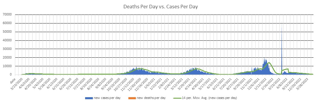 Michigan Cases Per Day