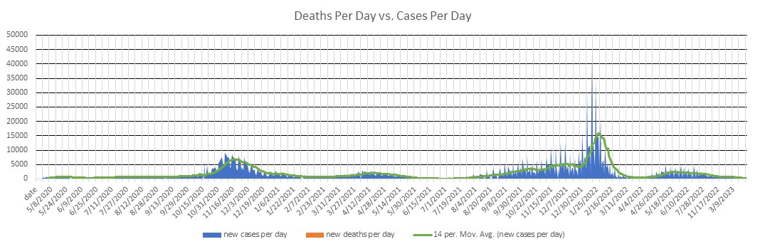 Minnesota Cases Per Day