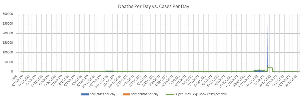 Missouri Cases Per Day