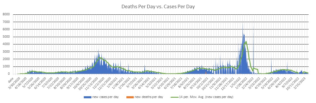 Nebraska Cases Per Day