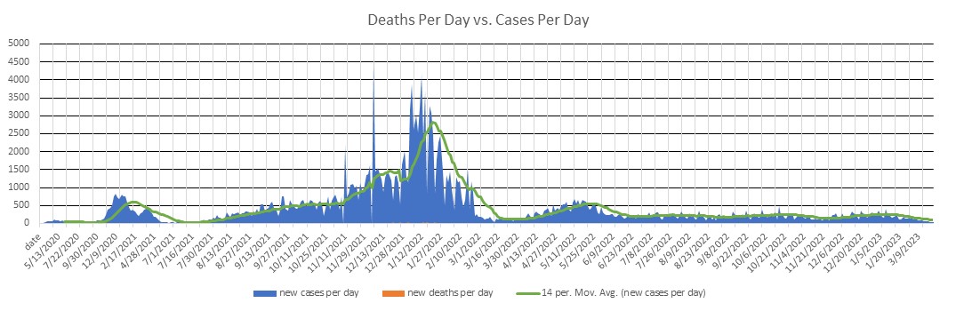 New Hampshire Cases Per Day