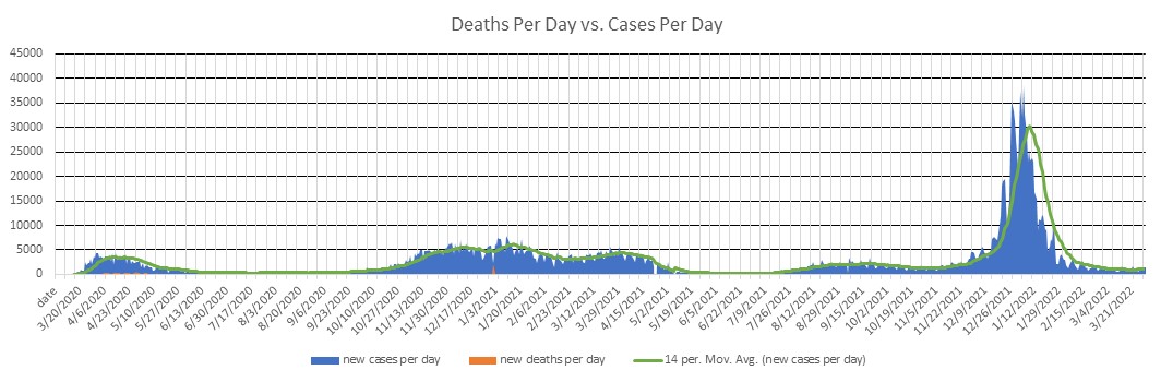 New Jersey Cases Per Day