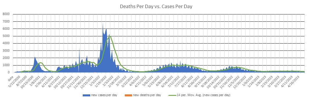 New Mexico Cases Per Day