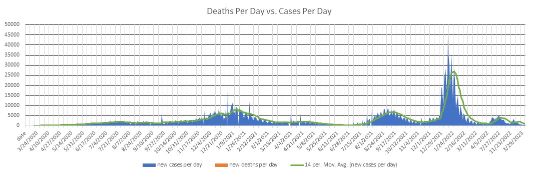 North Carolina Cases Per Day