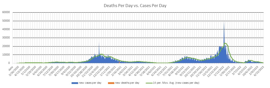 Ohio Cases Per Day