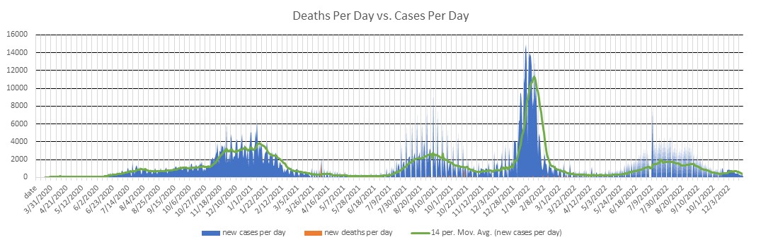 Oklahoma Cases Per Day