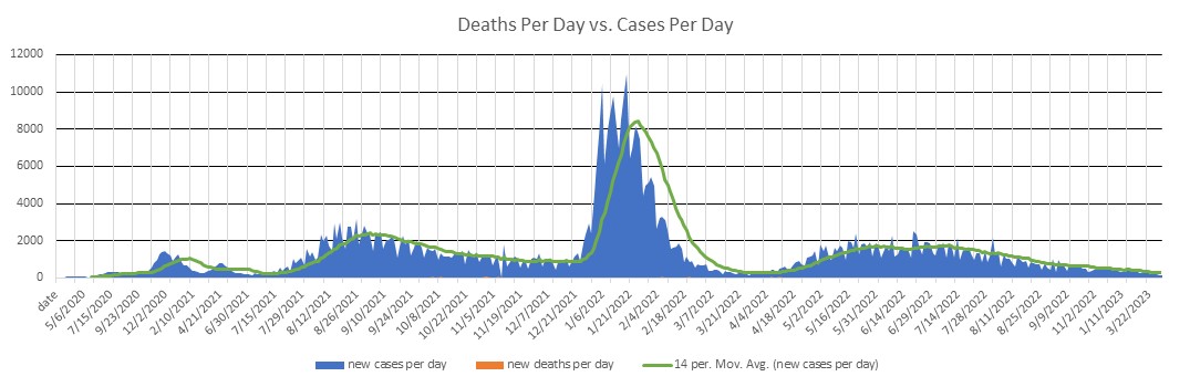 Oregon Cases Per Day