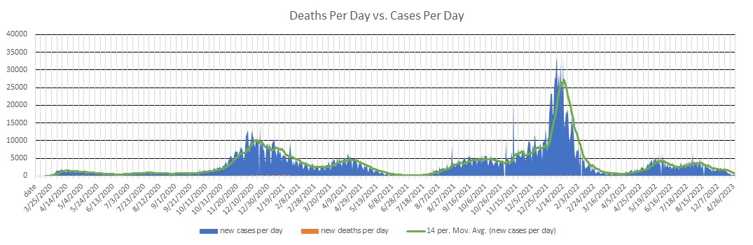 Pennsylvania Cases Per Day