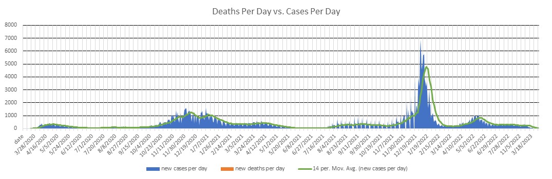 Rhode Island Cases Per Day