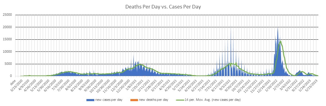 South Carolina Cases Per Day