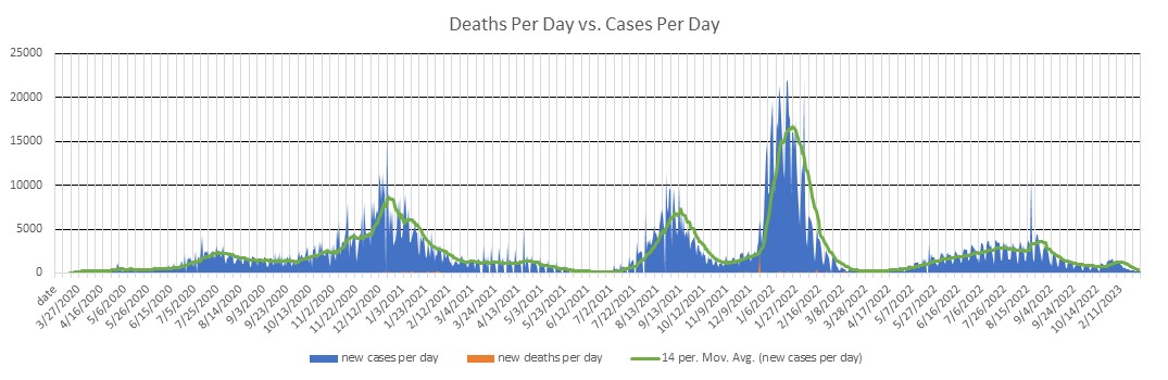 Tennessee Cases Per Day