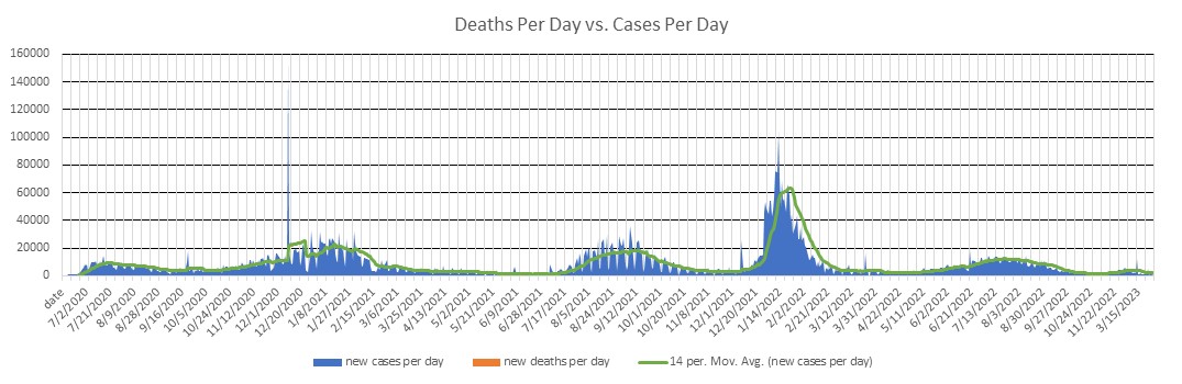 Texas Cases Per Day