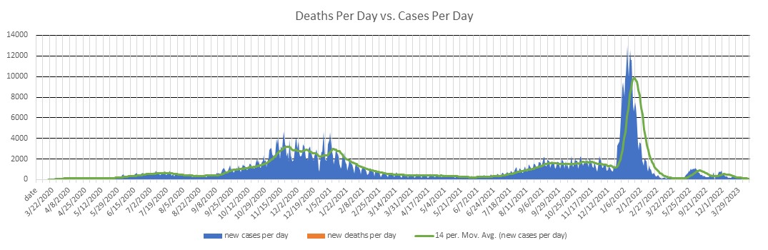 Utah Cases Per Day