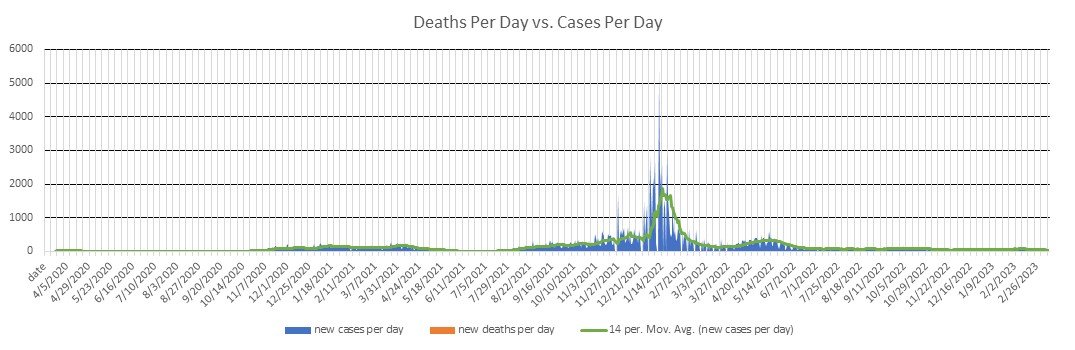 Vermont Cases Per Day