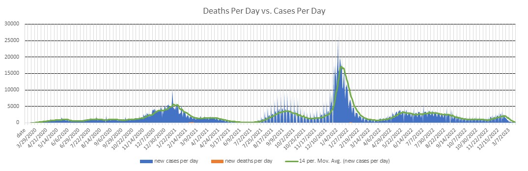 Virginia Cases Per Day