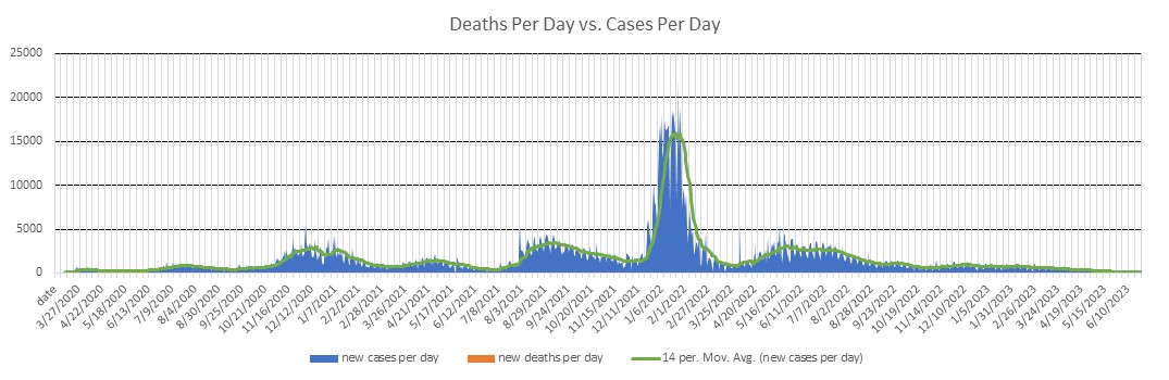 Washington State Cases Per Day