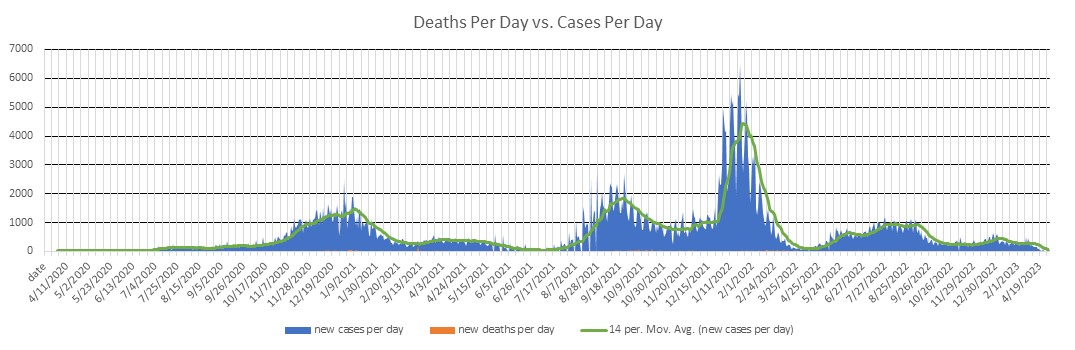 West Virginia Cases Per Day