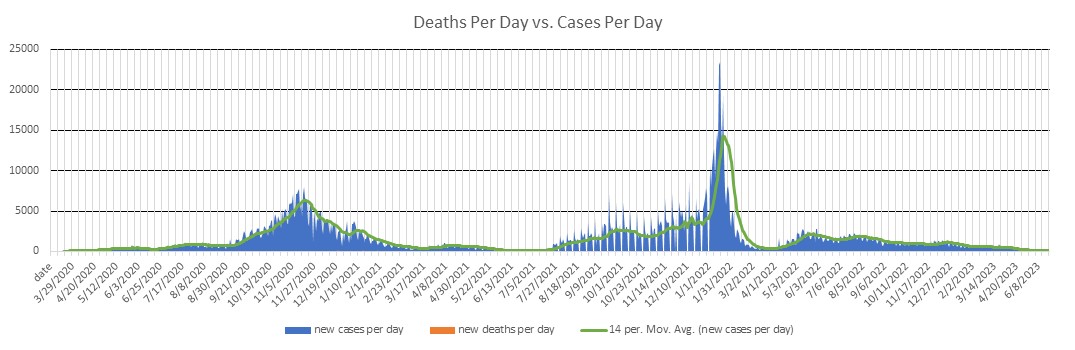 Wisconsin Cases Per Day