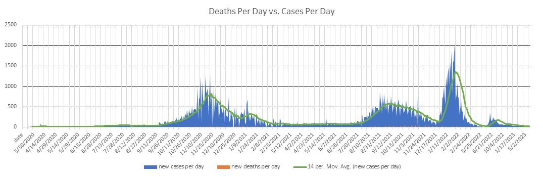 Wyoming Cases Per Day