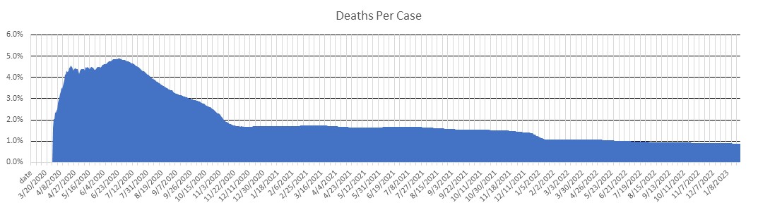 Illinois Deaths Per Case