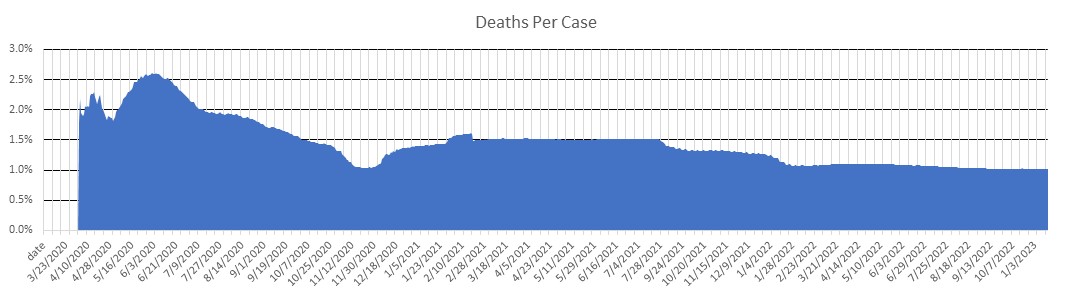 Iowa Deaths Per Case