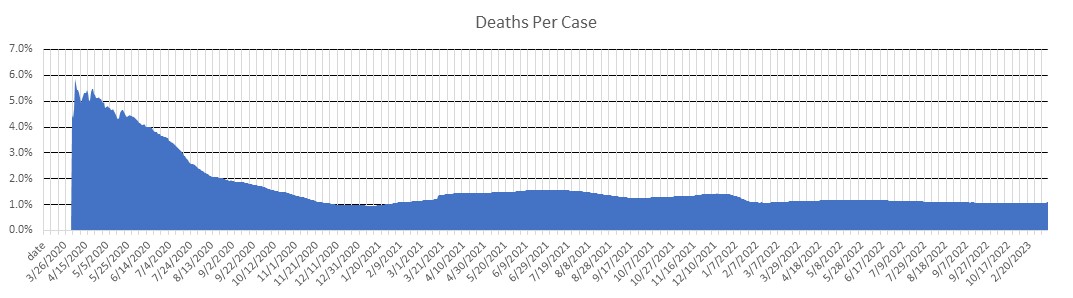 Kentucky Deaths Per Case