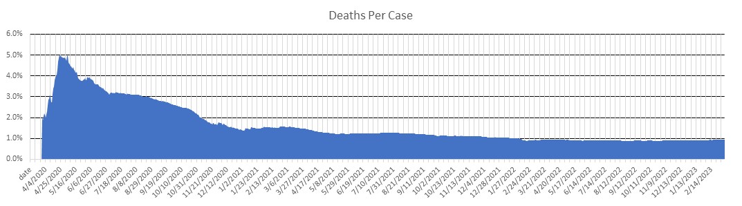 Maine Deaths Per Case