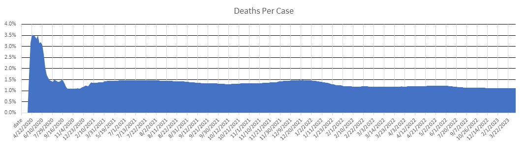 Montana Deaths Per Case