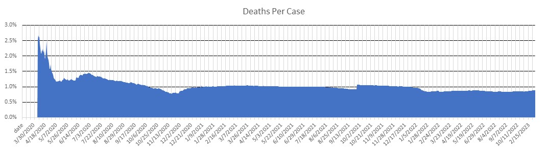 Nebraska Deaths Per Case