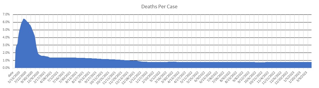 New Hampshire Deaths Per Case