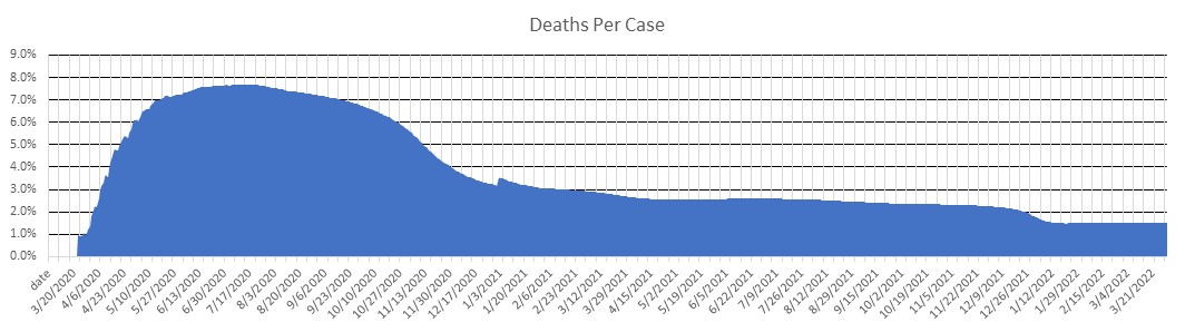 New Jersey Deaths Per Case