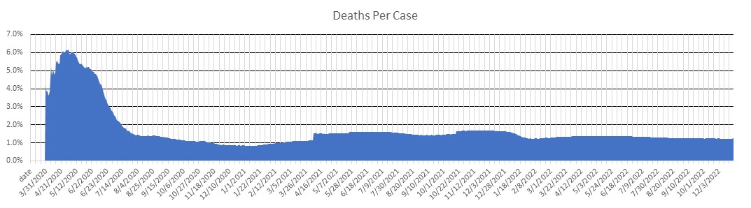 Oklahoma Deaths Per Case