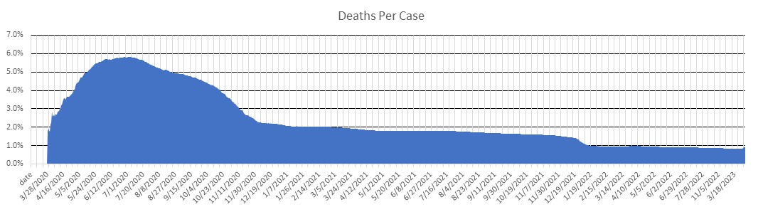 Rhode Island Deaths Per Case