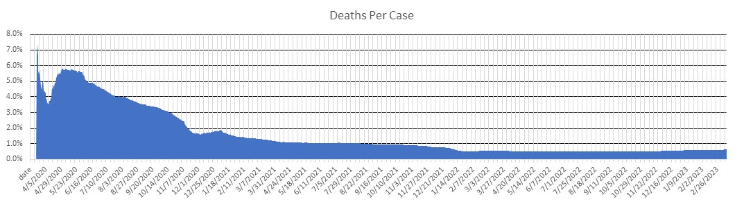 Vermont Deaths Per Case