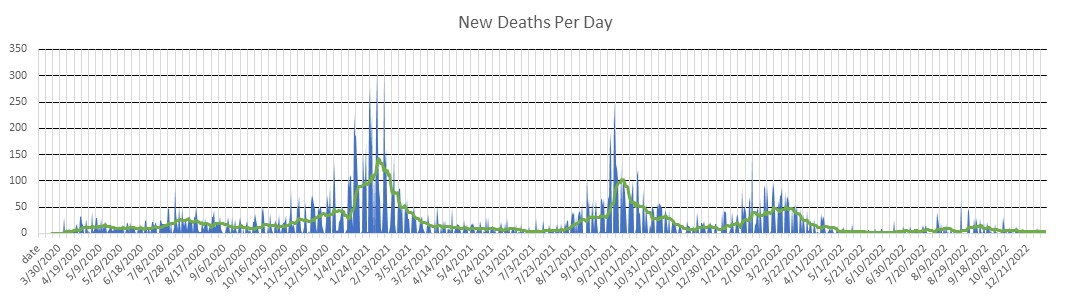 Alabama Deaths Per Day